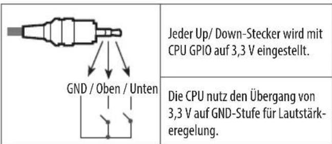 LG 55UX960H - Funktionsweise des Lautstärke-Steueranschlusses - 1