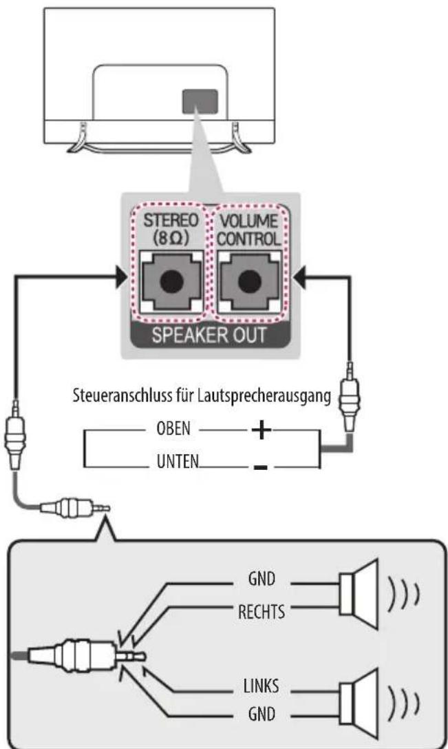LG 55UX960H - Anschlieben des USB - 1
