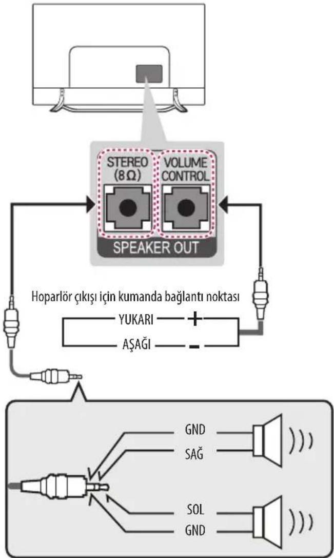 LG 55UX960H - USB'ye Bağlama - 1