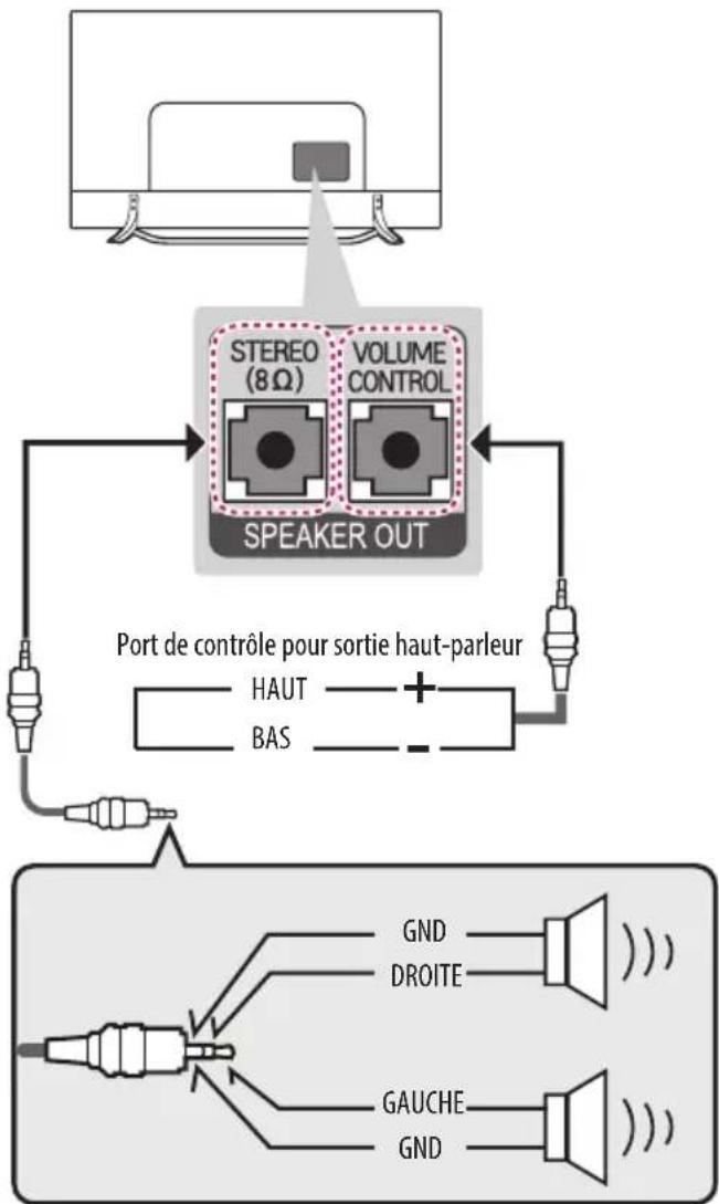 LG 55UX960H - Connexion au réseau USB - 1
