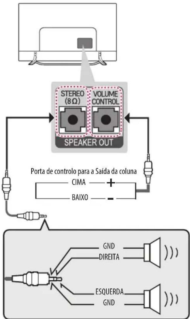 LG 55UX960H - Configuração da saída dos altifalantes - 1