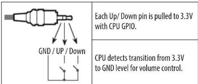 LG 55UX960H - Method of volume control port - 1