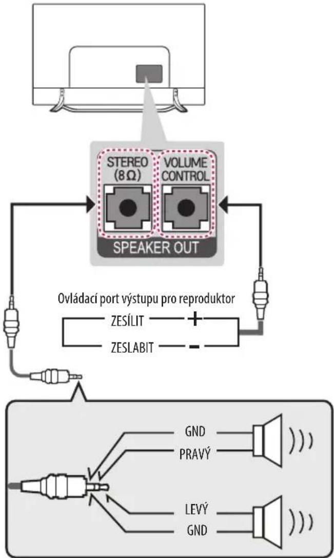 LG 55UX960H - Nastavení vystupu reproduktorú - 1