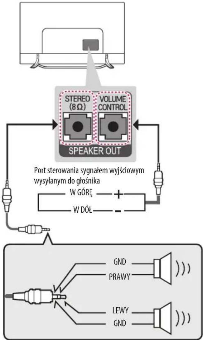 LG 55UX960H - Podłuczanie urzadzen USB - 1