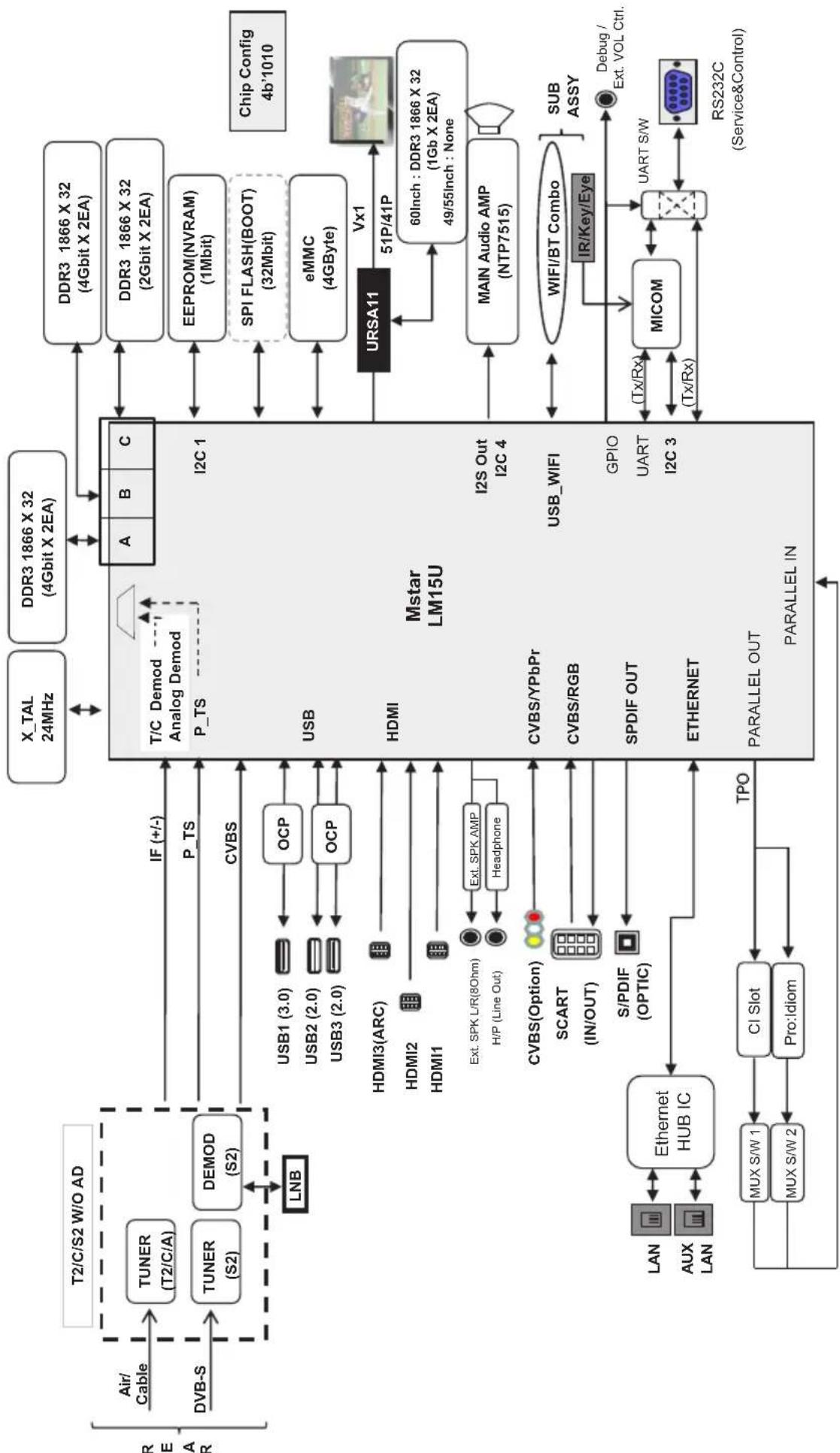 LG 55UX960H - DIAGRAMMI A BLOCCHI - 2