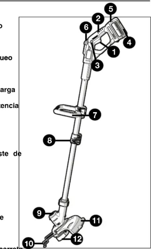 BLACK & DECKER LST136 - Lea todas las instrucciones - 1