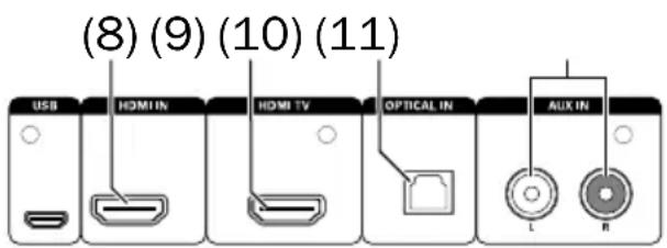 Teufel Cinedeck - Source numérique optique - 1