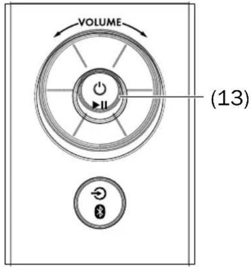 Teufel Cinedeck - Mode fête - 1