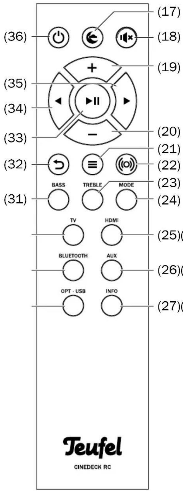 Teufel Cinedeck - Éléments de commande et ports - 2