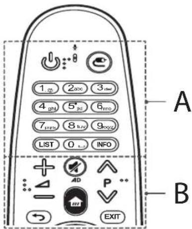 LG 49UF7769 - ATTENZIONE - 1