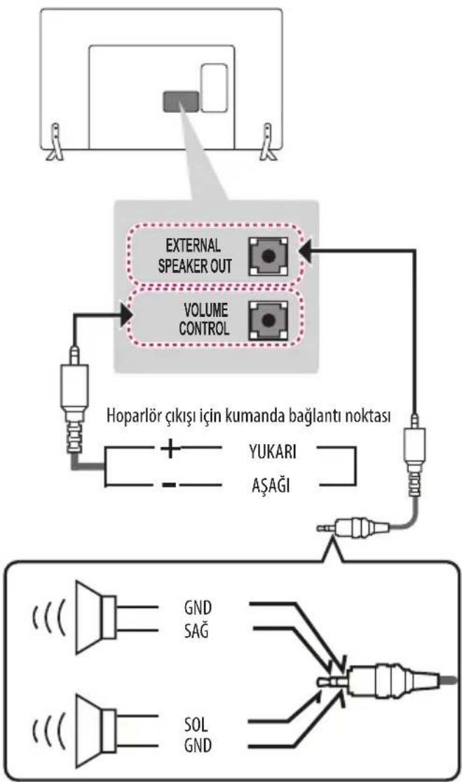 LG 40LX541H - Ses Sistemini Bağlama - 1