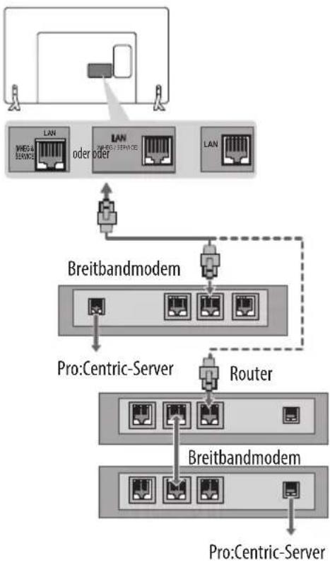LG 40LX541H - Kabelgebundene Netzwerkverbindung - 1