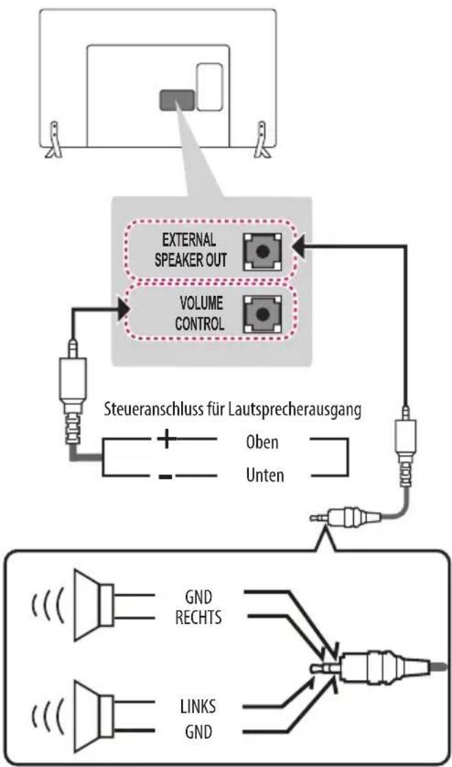 LG 40LX541H - Einrichten des Lautsprecherausgangs - 1