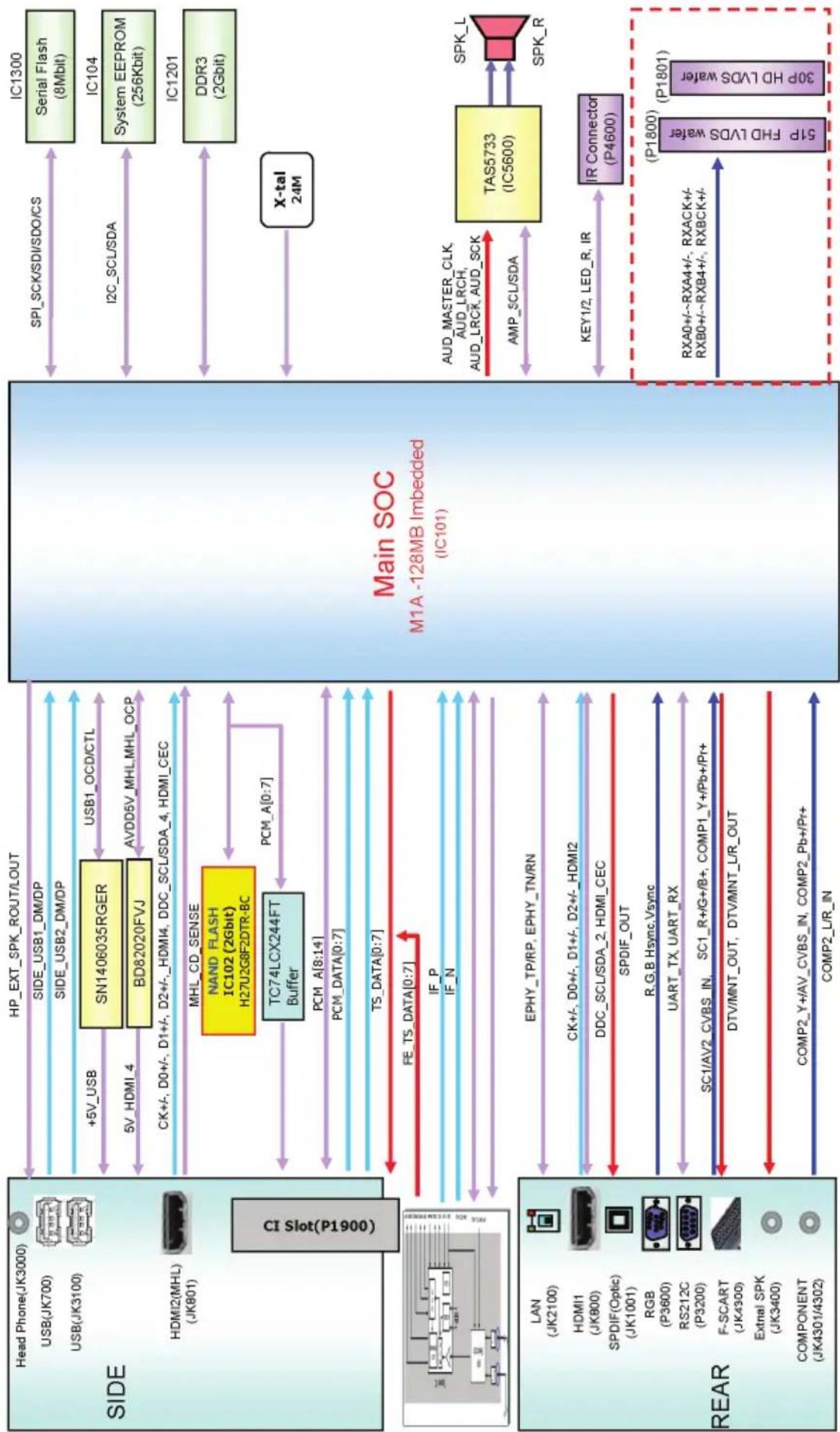 LG 40LX541H - DIAGRAMMI A BLOCCHI - 2