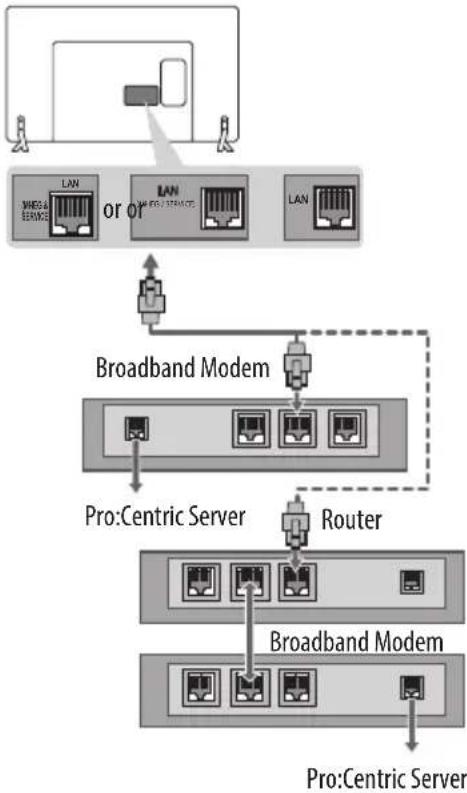 LG 40LX541H - Wired network connection - 1