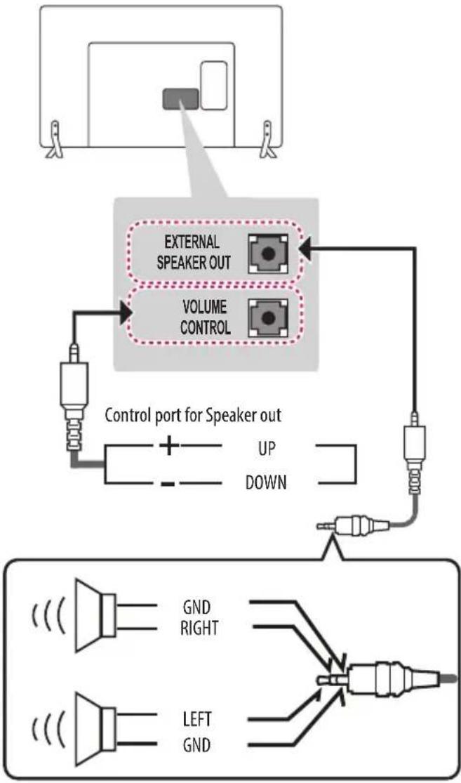 LG 40LX541H - Euro scart connection - 1