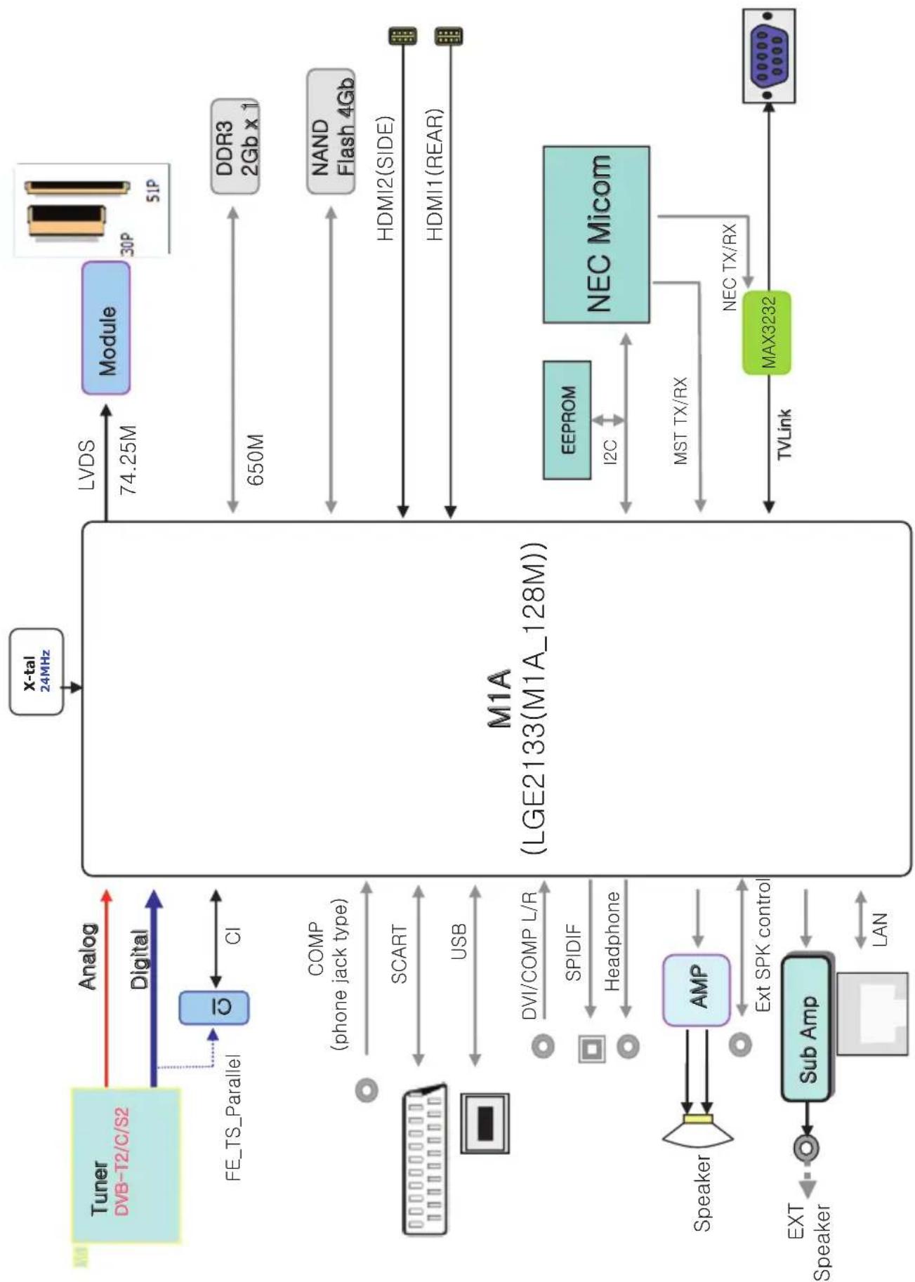 LG 40LX541H - DIAGRAMMI A BLOCCHI - 9