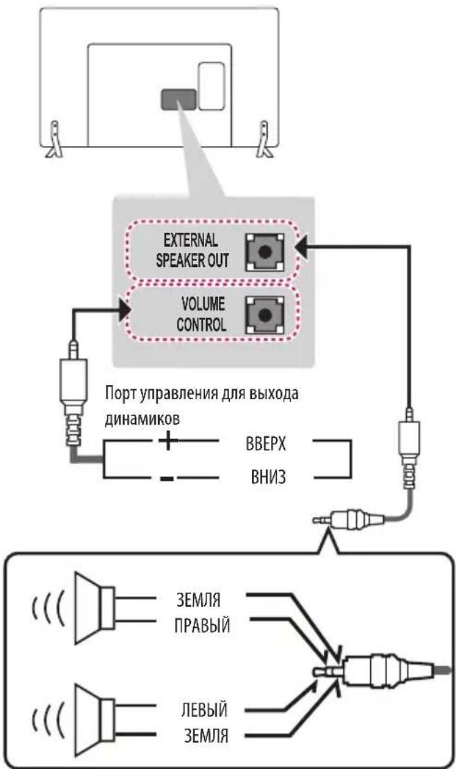 LG 40LX541H - Подключение внешних динамиков к аудиовыходу - 1