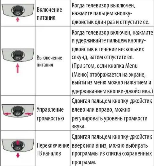 LG 40LX541H - Использование кнопки- джойстика - 2