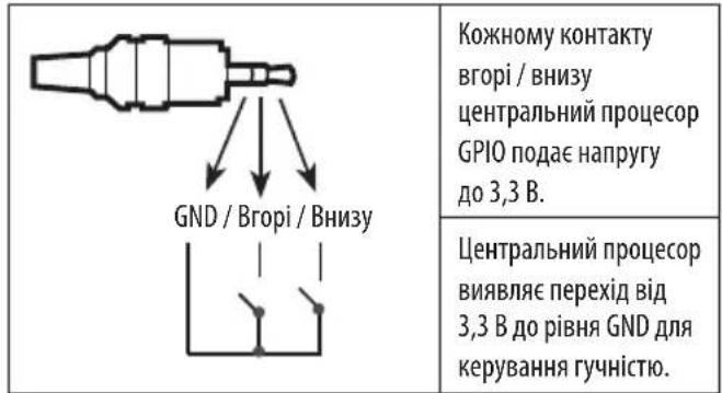 LG 32LW341H - Система порту керування гучністю - 1