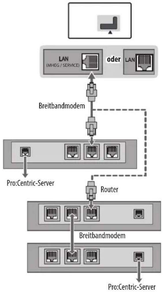 LG 32LW341H - Kabelgebundene Netzwerkverbindung - 1