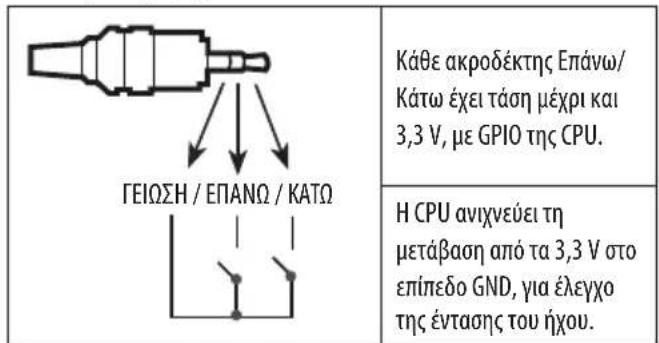 LG 32LW341H - Μέθοδος θύρας ελέγχου έντασης - 1