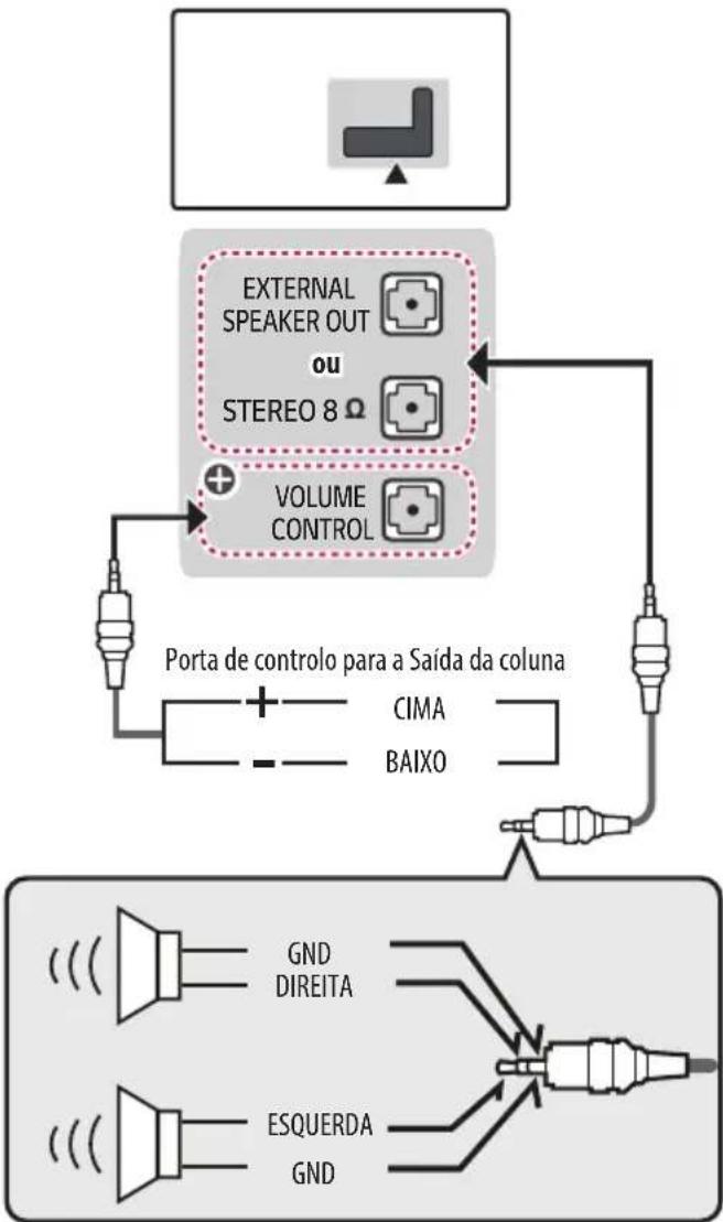 LG 32LW341H - Configuração da saída dos altifalantes - 1