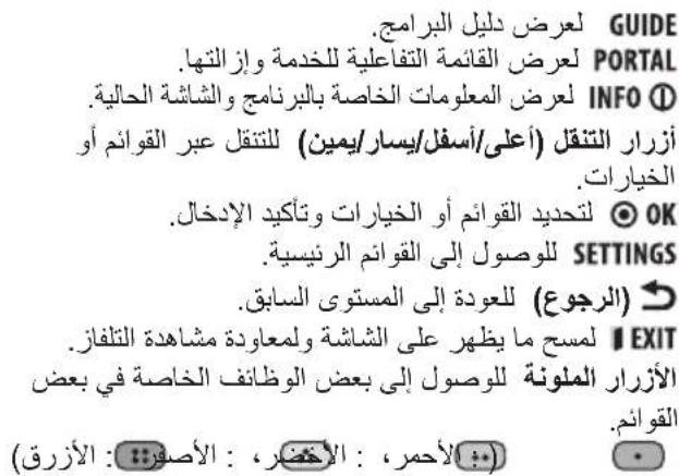 LG 32LW341H - ملاحظة - 2