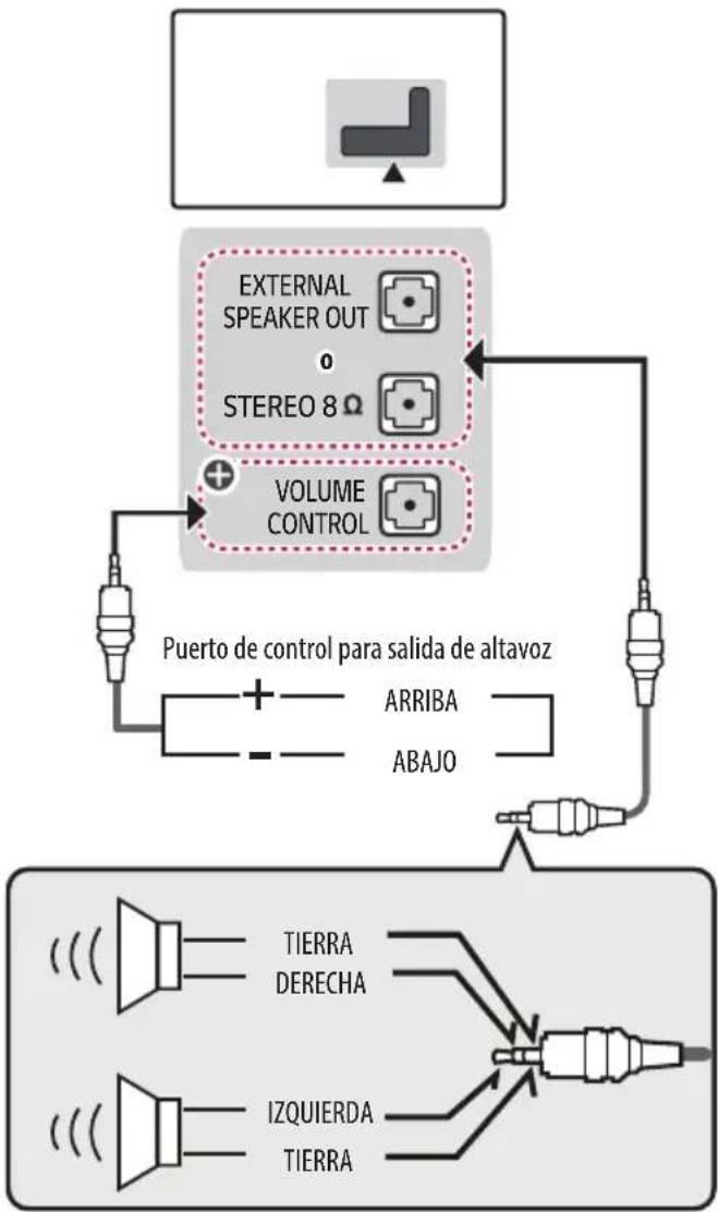 LG 32LW341H - Configuración de la salida del altavoz - 1