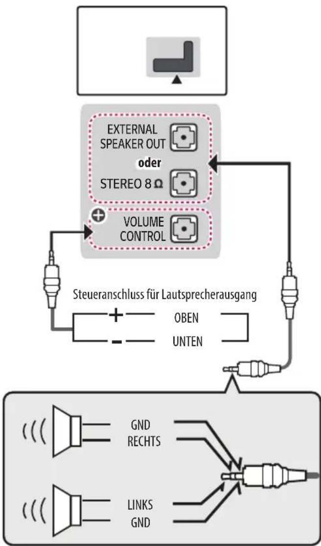 LG 32LW341H - Einrichten des Lautsprecherausgangs - 1