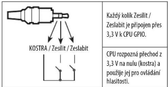 LG 32LW341H - Metoda ovládání hlasitosti pomoci portu - 1