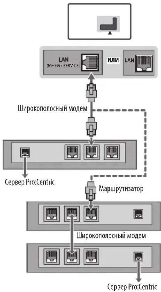 LG 32LW341H - Подключение к проводной сети - 1