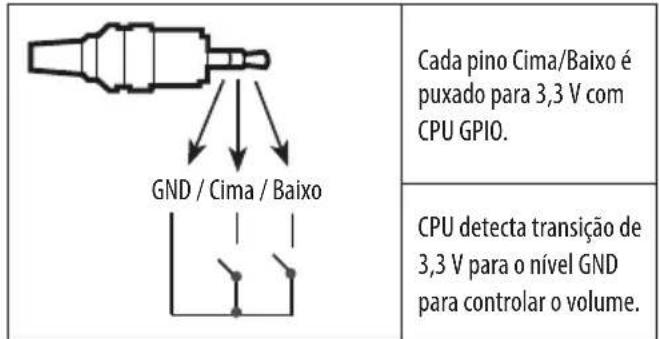 LG 32LW341H - Método da porta de controlo de volume - 1