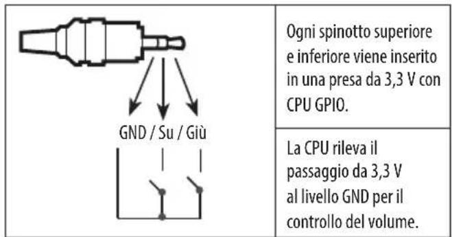 LG 32LW341H - Funzionamento della porta di controllo del volume - 1