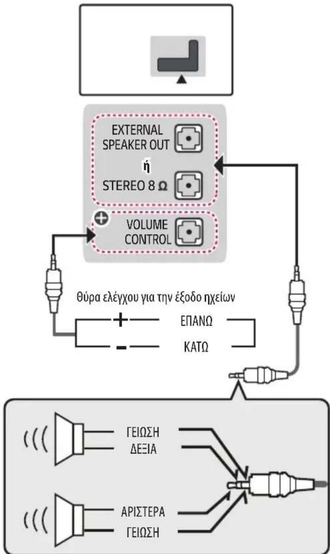 LG 32LW341H - Ρύθμιση εξόδου ηχείου - 1