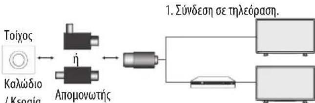 LG 32LW341H - ΣΗΜΕΙΩΣΗ - 3