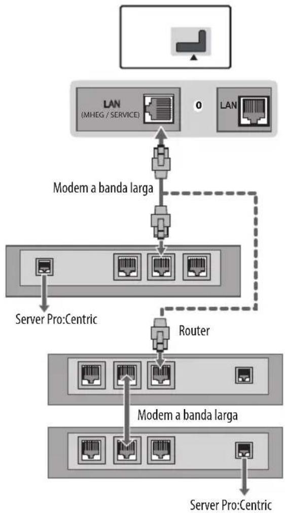 LG 32LW341H - Connessione della rete cablata - 1