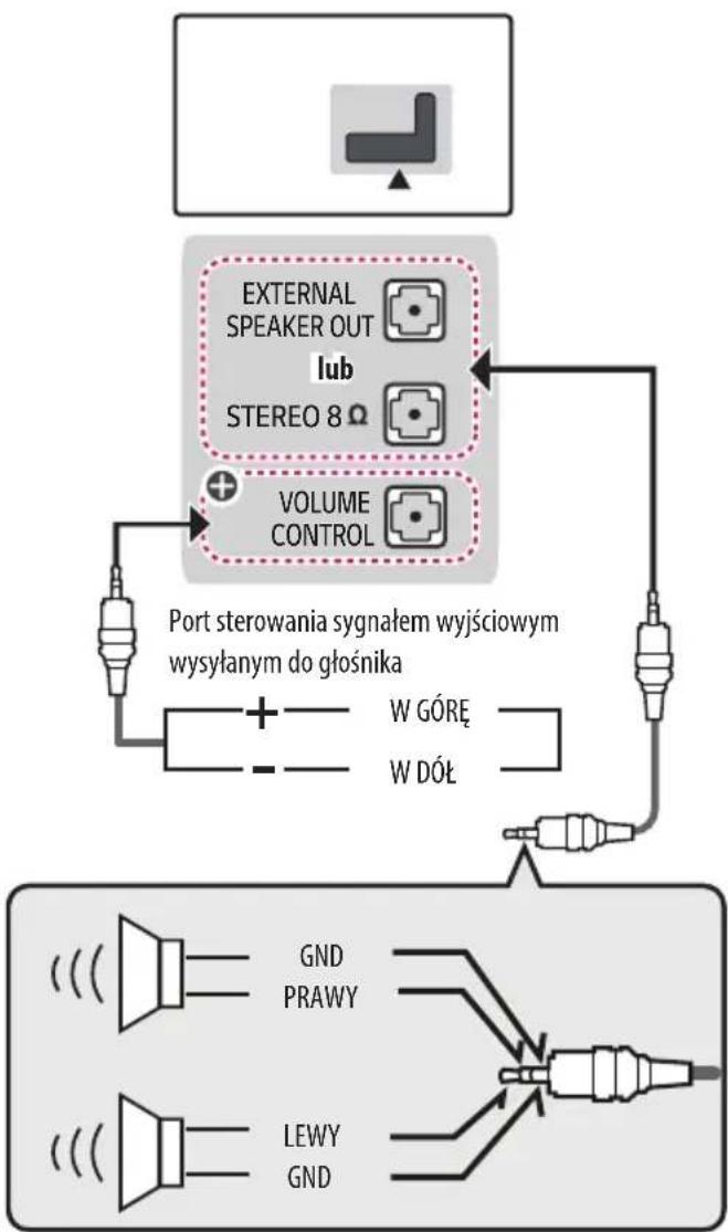 LG 32LW341H - Podłączanie głośnika - 1