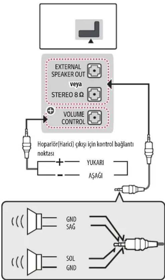 LG 32LW341H - Ses sistemini bağlama - 1