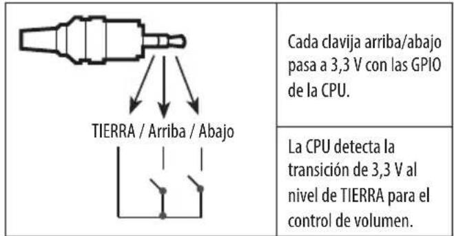 LG 32LW341H - Método de puerto de control de volumen - 1