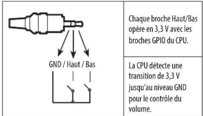 LG 32LW341H - Bouton de commande du volume - 1