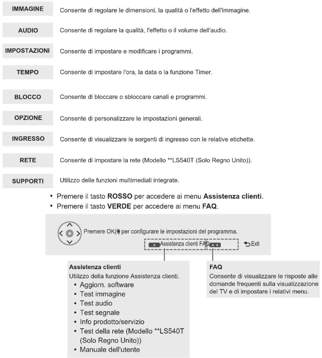 LG 27LS5400 - Accesso ai menu principali - 1