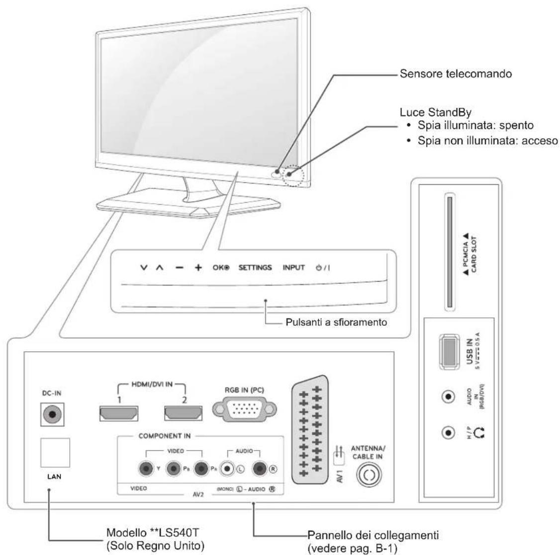 LG 27LS5400 - Componenti e pulsanti - 1