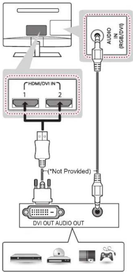 LG 27LS5400 - HDMI to DVI connection - 1