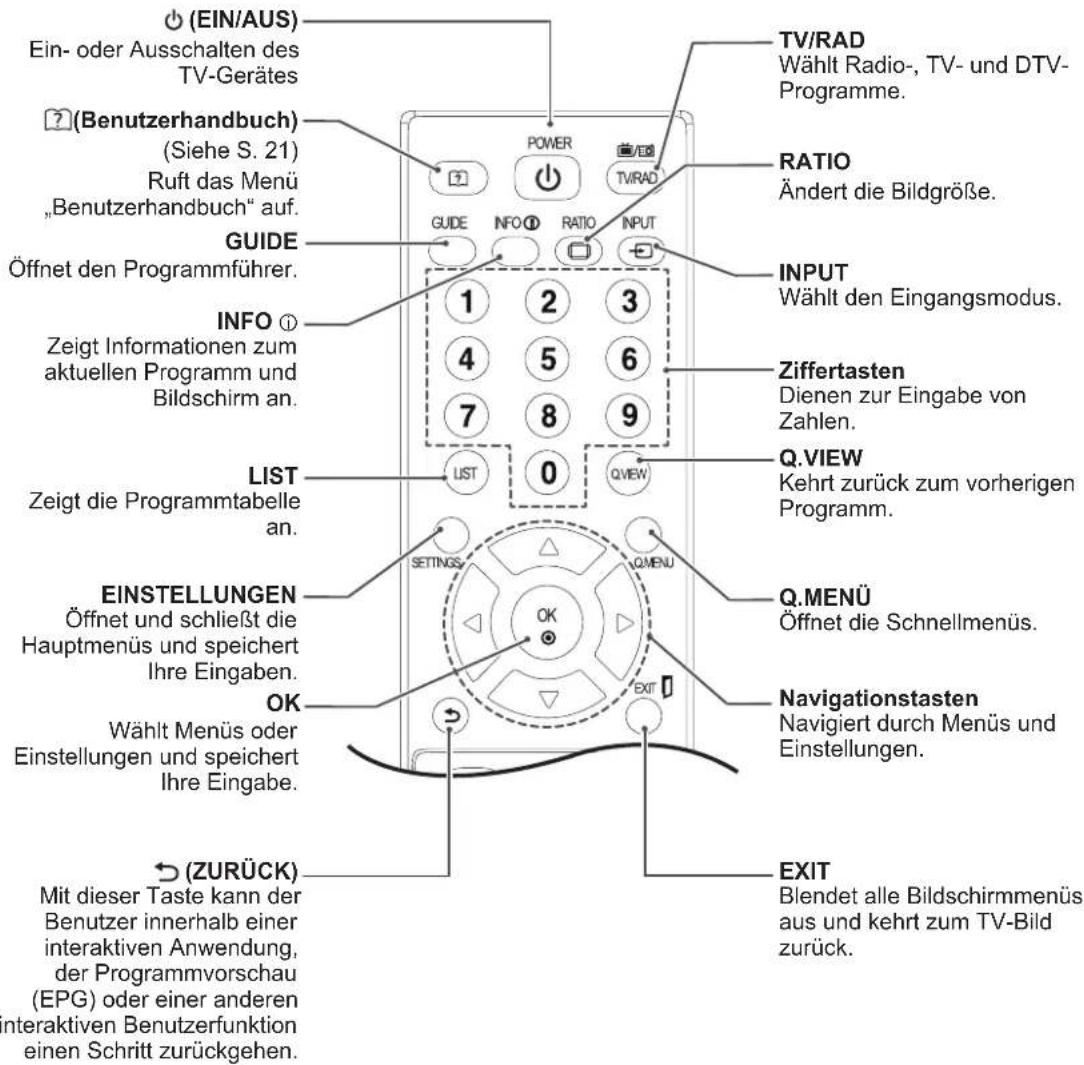 LG 27LS5400 - VORSICHT - 2