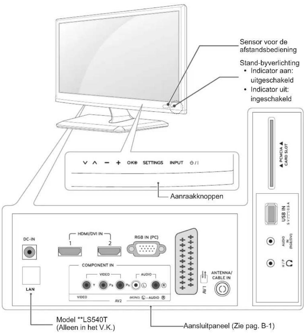 LG 27LS5400 - Onderdelen en knoppen - 1