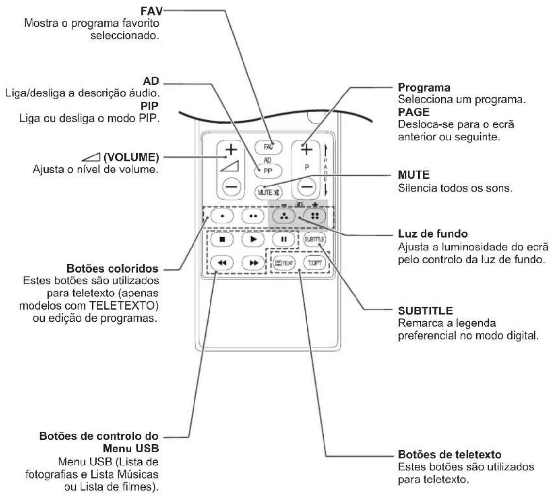 LG 27LS5400 - ATENÇAO - 3