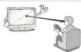 LG 27LS5400 - CAUTION - 6
