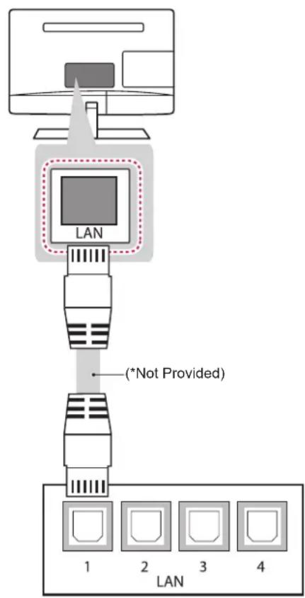 LG 27LS5400 - Connecting to a wired network - 1