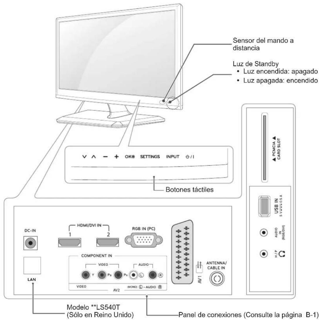 LG 27LS5400 - Piezas y botones - 1